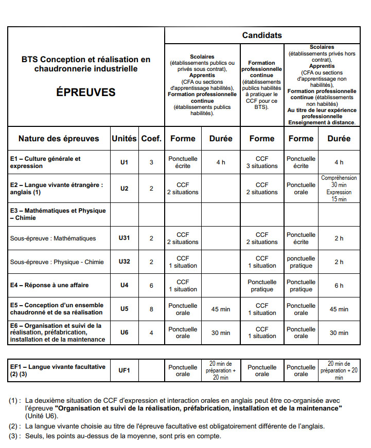 Réglement d'examen du BTS CRCI