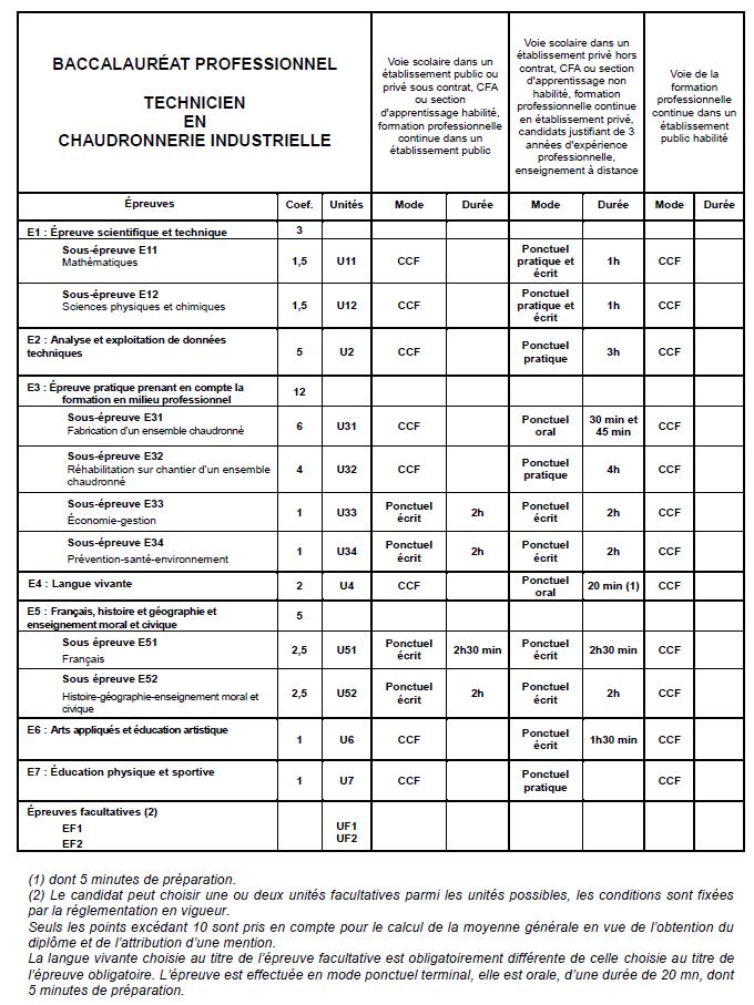 unites-valeur-bac-pro-tci